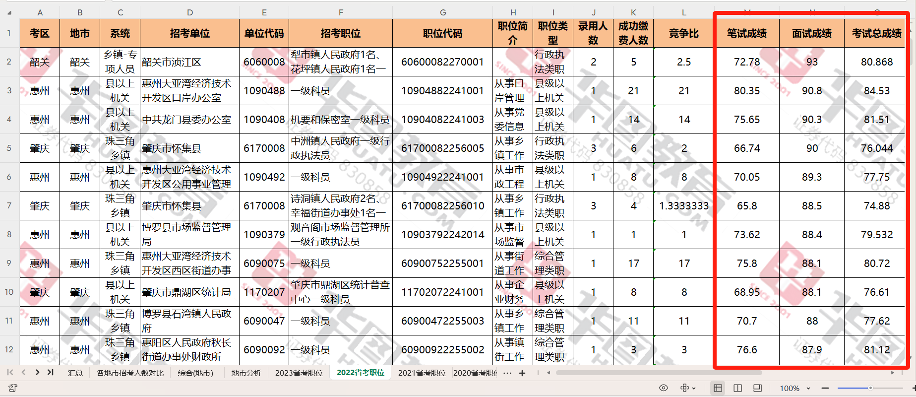 亚美体育(中国)官方网站2024广东省考公务员分数线年广东省考广州市工业和信息化局一级主任科员以下职位报考统计分析数据、竞争比(图11)